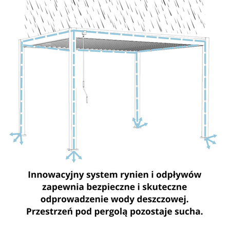 Pergola ogrodowa aluminiowa NEO IRON 3x3 m antracyt